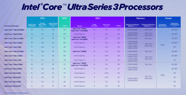 Intel Core Ultra Series 3 chip list