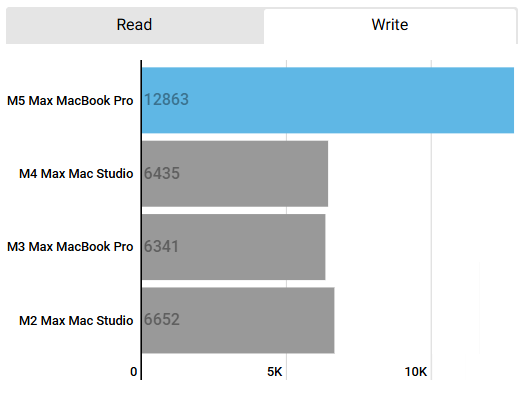 Blackmagic Disk Test
