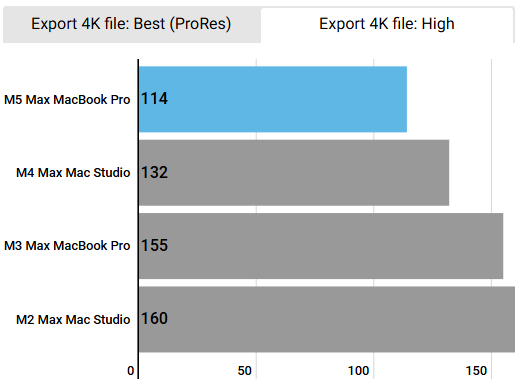 iMovie 4K video export
