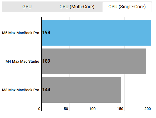 Cinebench 2024 M5 Max