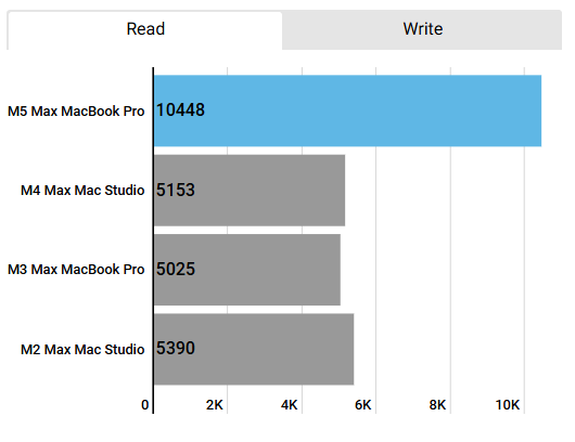 Blackmagic Disk Test