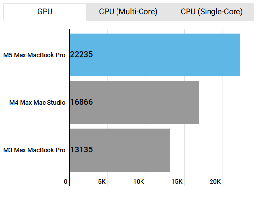 Cinebench 2024 M5 Max