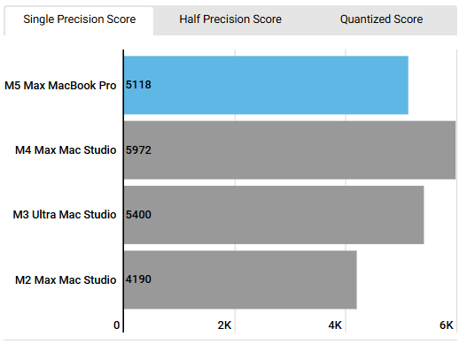 Geekbench AI