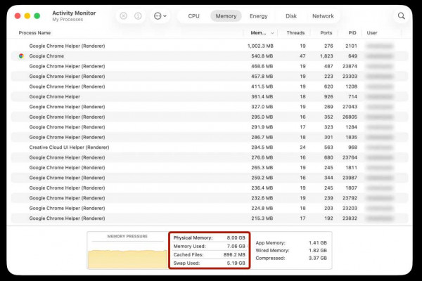 Chrome macOS Activity Monitor