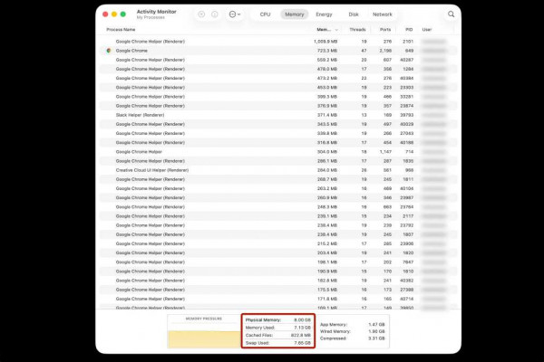 chrome 59 tabs macos activity monitor