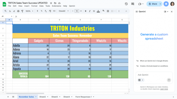 spreadsheet in google sheets with gemini sidebar open on right