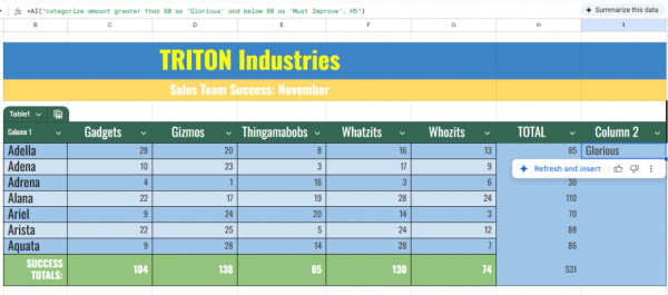 google sheets spreadsheet with ai formula in formula bar and the result of that formula in cell J5