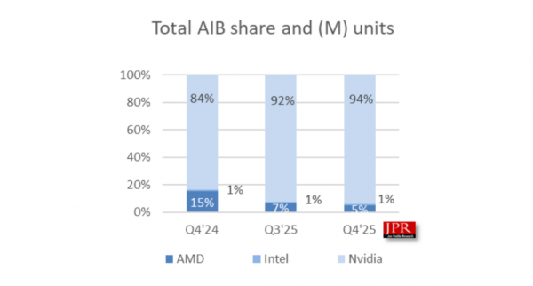 JPR’s market share breakdown