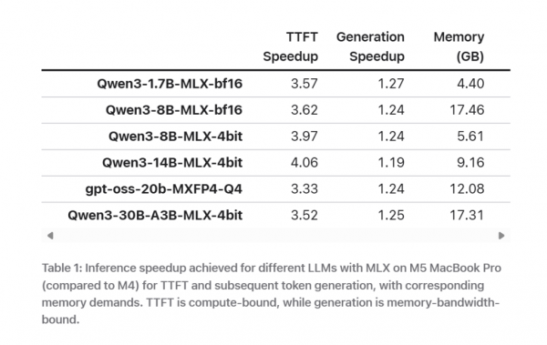 MacBook Pro M5 Pro Ray Tracing