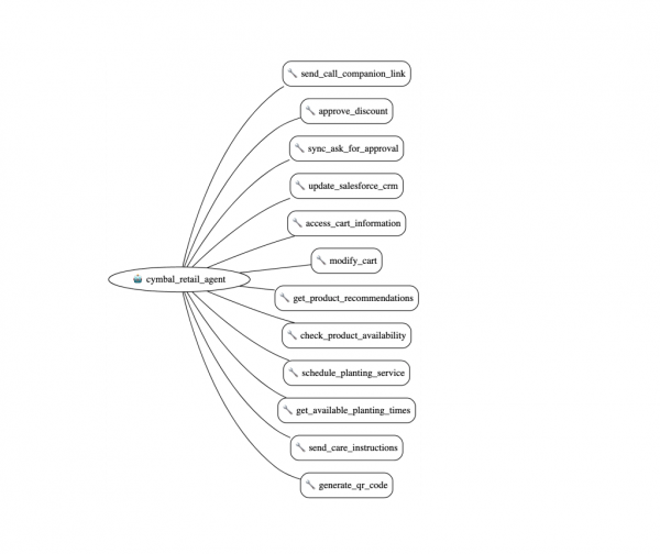 Google ADK customer_service_workflow Screenshot 05