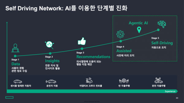 hpe_networking_oh_dongyeol_cloud_ai_summit_2026_seoul_march_25