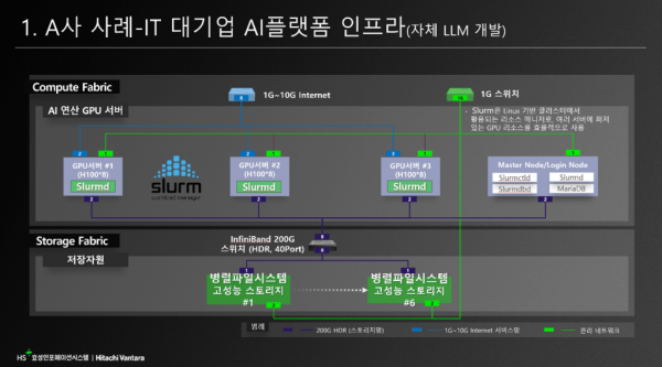 CIOKorea_ITWorldKorea_Cloud_AI_Summit_HSI_04