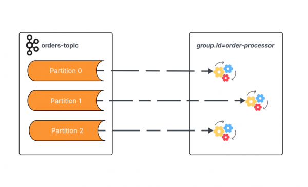 Confluent Queues for Kafka 01