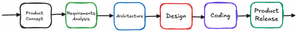 AI and Software Engineering Figure 1
