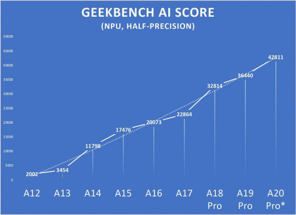 Geekbench AI