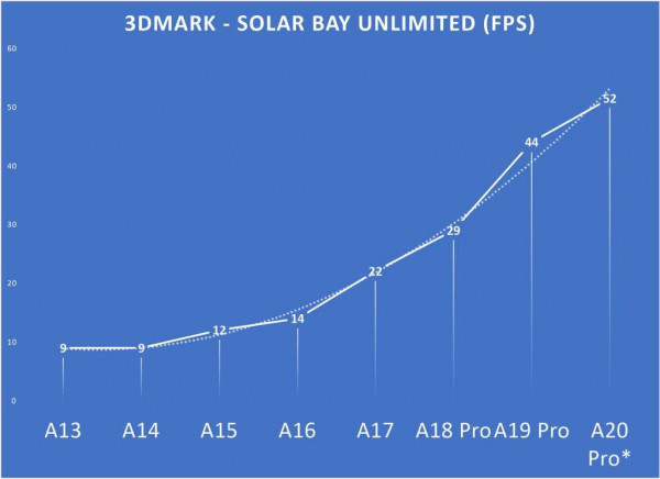 A20 preview solar bay