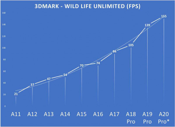 A20 preview wild life
